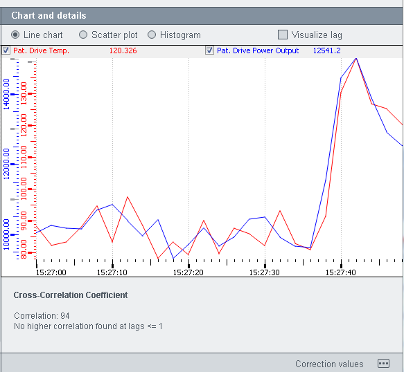 data-mining-wizard-correlation