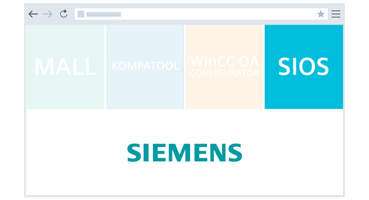 Siemens Industy Online Support (SIOS)